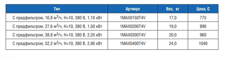 1MAX0150T4V насосы “Maxi” с предфильтром, 16,8 м3/ч, Н=10, 380 В