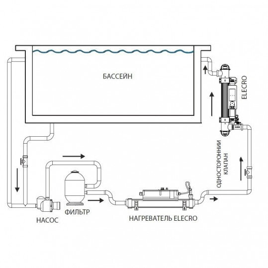 Ультрафиолетовая установка Elecro Steriliser UV-C HRP-55-EU + DLife indicator + дозирующий насос