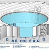 Морозоустойчивый бассейн Summer Fun круглый 4.5 x 1.5 м